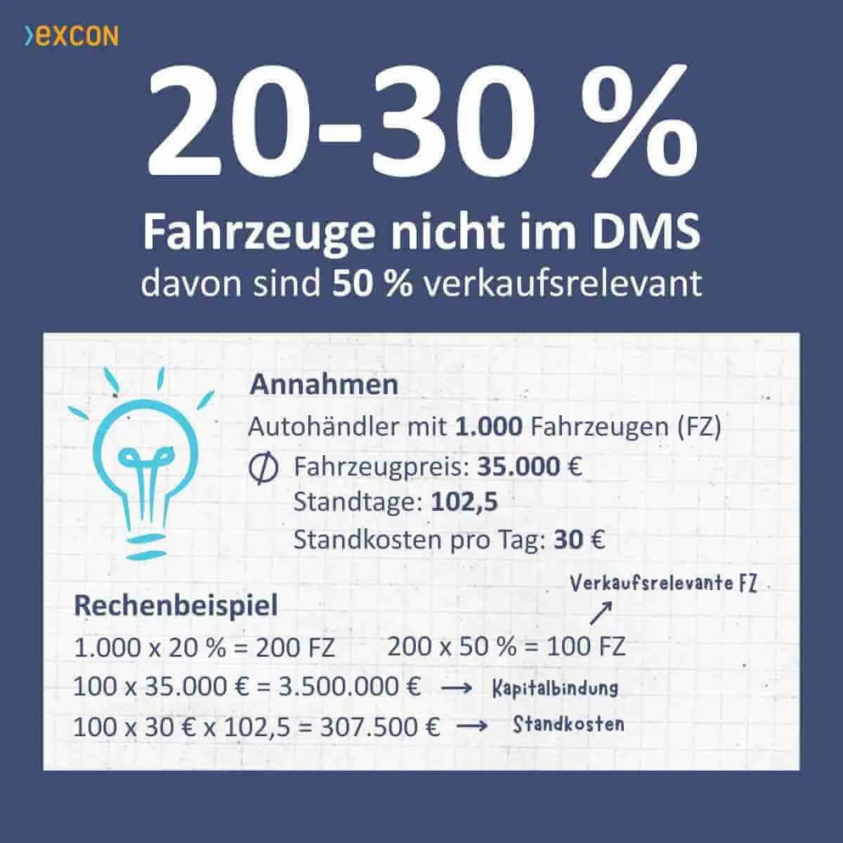 Kalkulationsbeispiel zur Mehrfach-Inventur im Autohaus